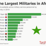 List of African Countries with The Largest Armies (2024)